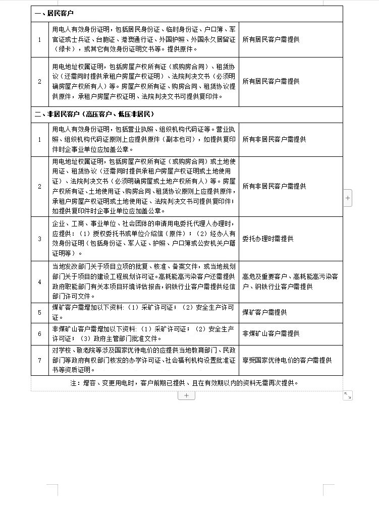 用电业务办理告知书（居民生活二）.jpg